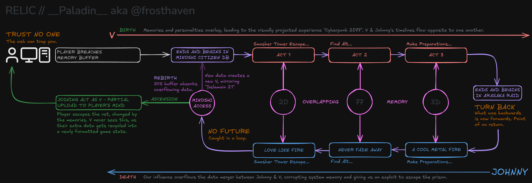 I've tried to capture a good deal of heavy hitting thematic overlaps. This is not my final draft.